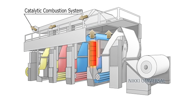 Gravure Printing Application - Nikki-Universal Co., Ltd.