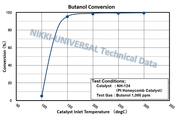 butanol g_e