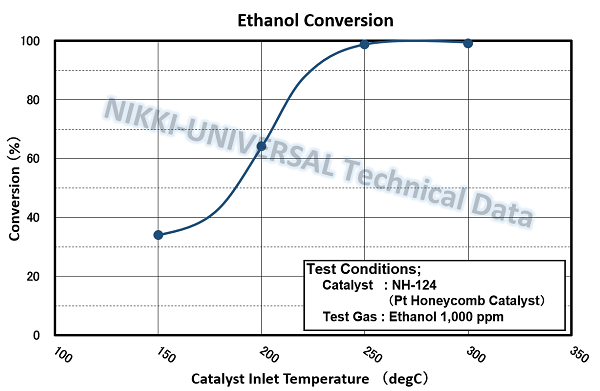 ethanol g_e