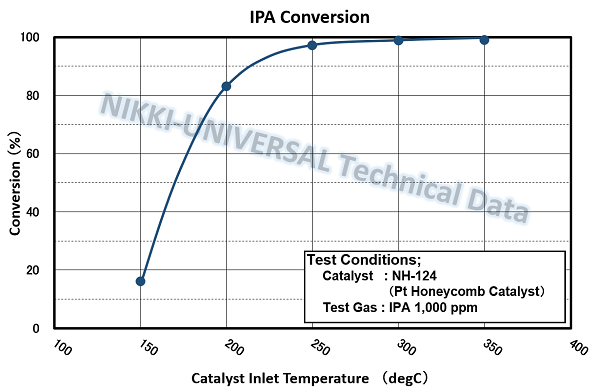 ipa g_e