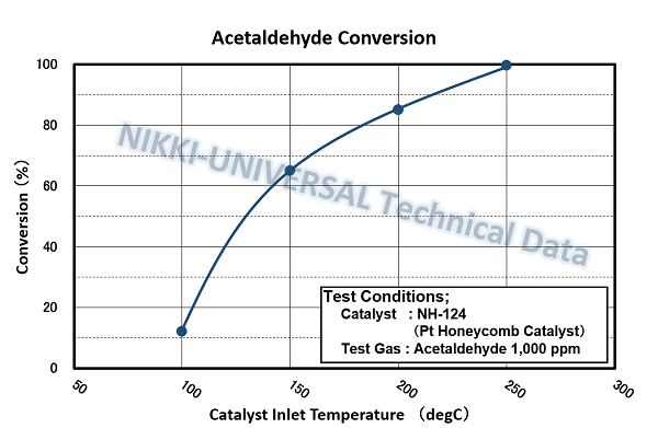 acetaldehyde g_e