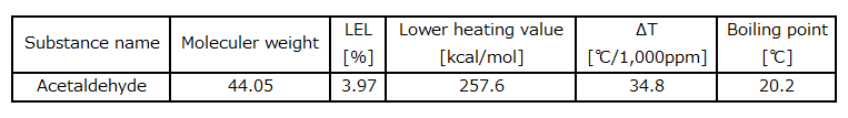 acetaldehyde t_e