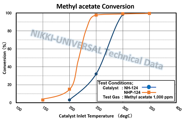 methyl acetate g_e
