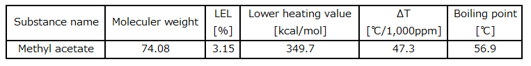 methyl acetate t_e