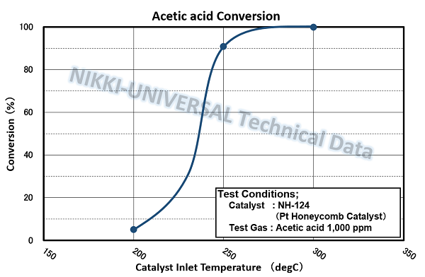 acetic acid g_e