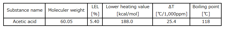 acetic acid t_e