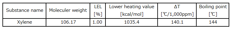 xylene t_e