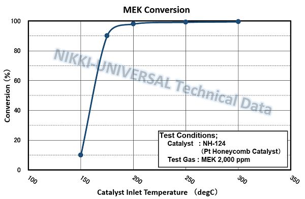 mek g_e