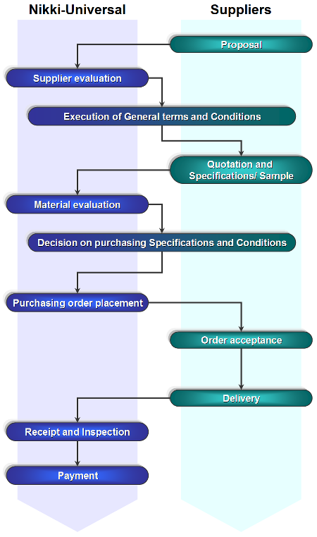 procurement 02