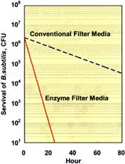 bactericidal_performance_right