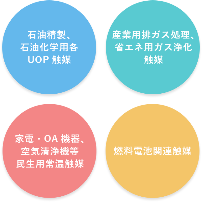 石油精製、石油化学用各UOP触媒 産業用排ガス処理、省エネ用ガス浄化触媒 家電・OA機器、空気清浄機等民生用常温触媒 燃料電池関連触媒