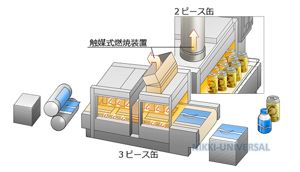 can coating_j