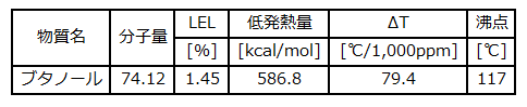 butanol t_j