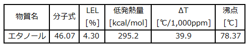 ethanol t_j