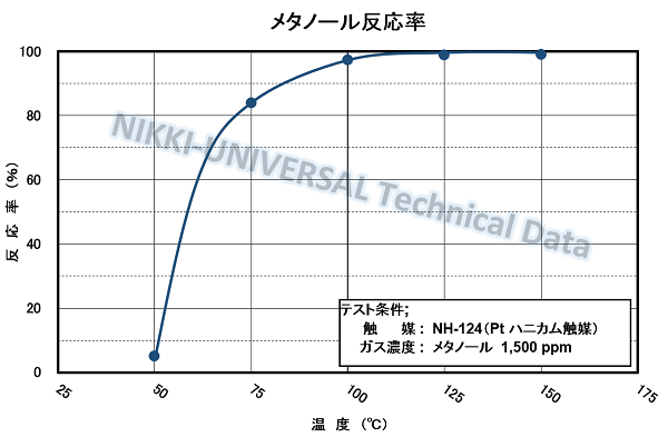 methanol g_j