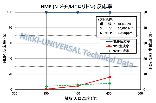 nmp g_j