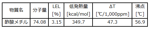 methyl acetate t_j