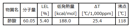 acetic acid t_j