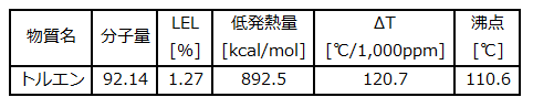 toluene t_j