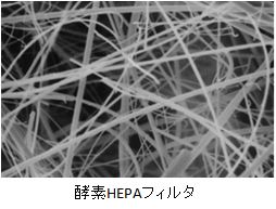 酵素HEPAフィルタ