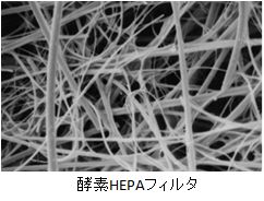 酵素HEPAフィルタ