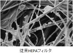 従来HEPAフィルタ