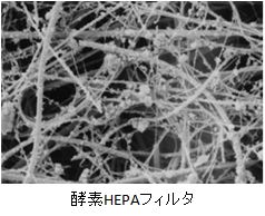 酵素HEPAフィルタ