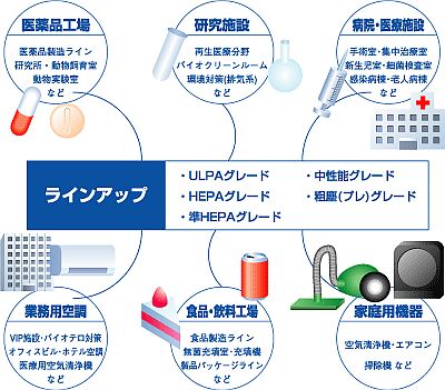 酵素フィルタの適用分野とラインアップ