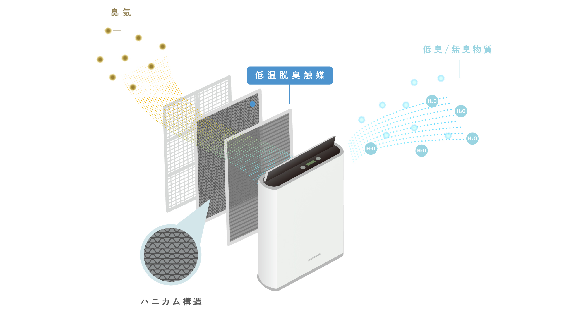 低温脱臭触媒 - 日揮ユニバーサル株式会社