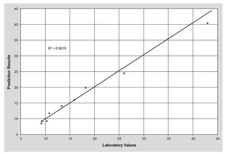 412aply-23-graph-ｌ